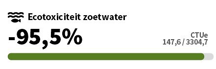 NL_-_Ecotoxiciteit_zoetwater