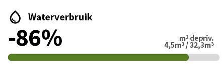 NL_-_Watervebruik