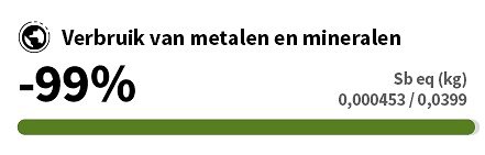 NL_-_Verbruik_materialen