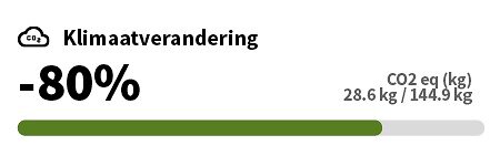 NL_-_Klimaatverandering
